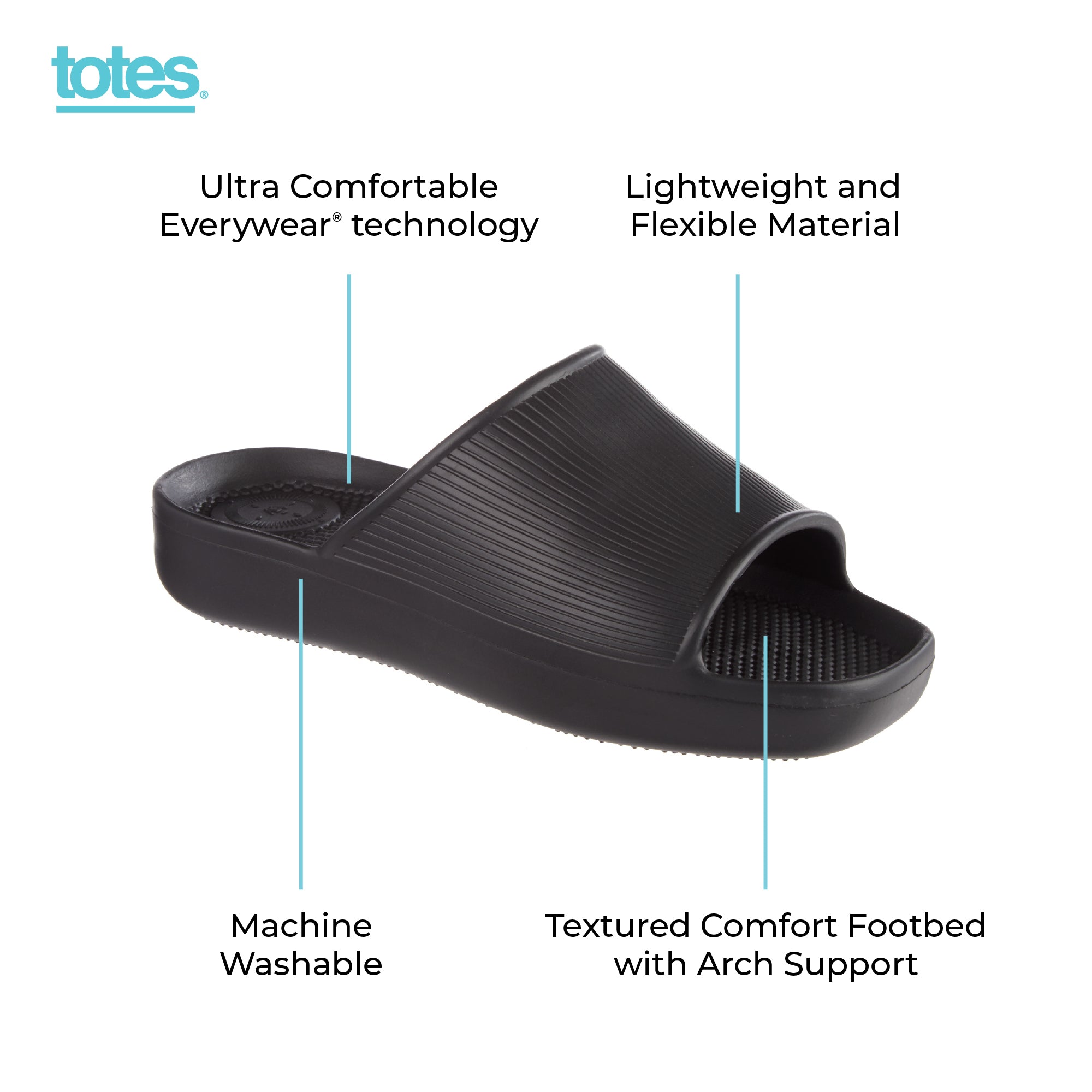 Totes_Spring25Infographics_TS35_BLK_2000x2000_f362995d-b982-4e2e-907f-6f3437d32e01.jpg
