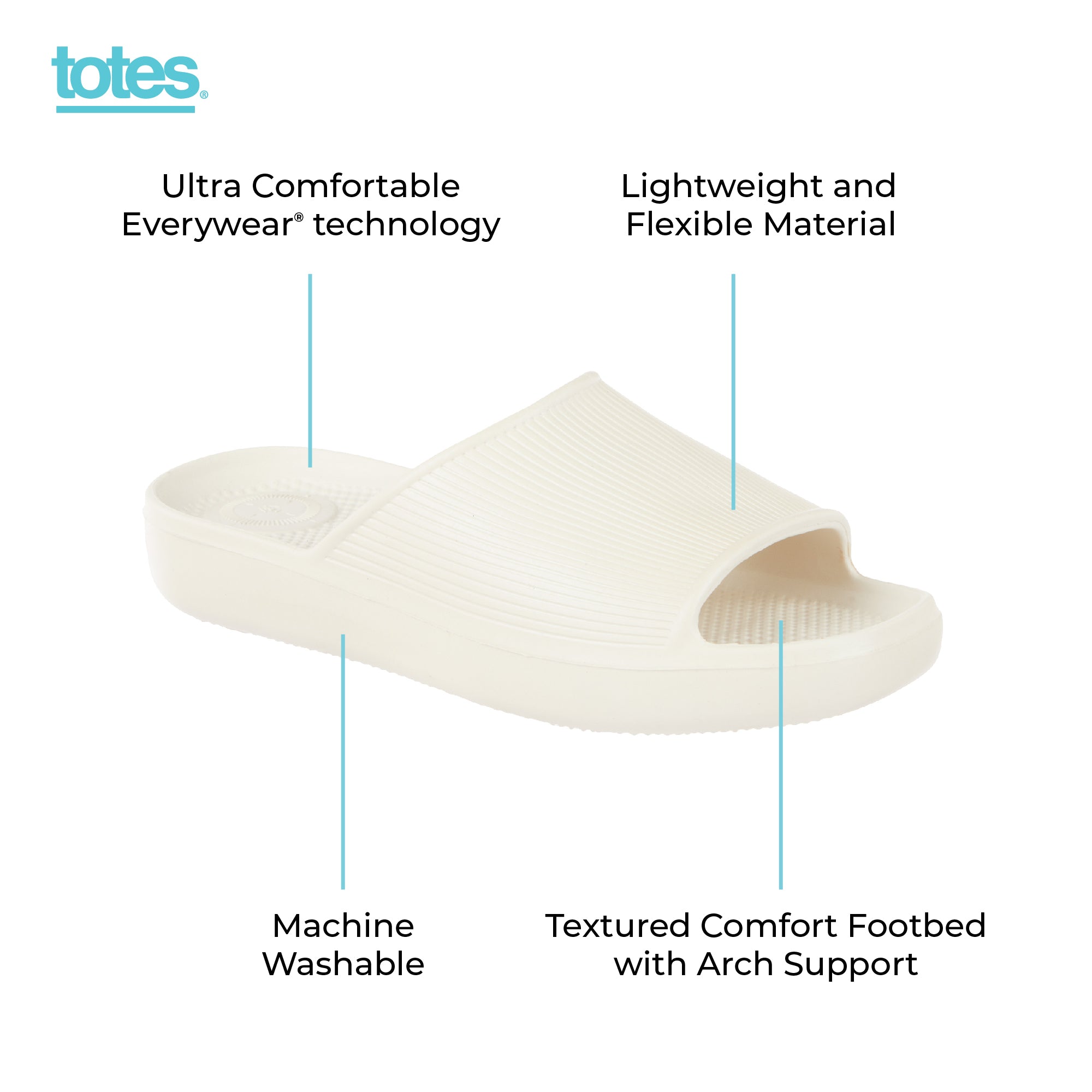 Totes_Spring25Infographics_TS35_MBI_2000x2000_e948ac37-e231-4b0a-8627-862684e58cd7.jpg