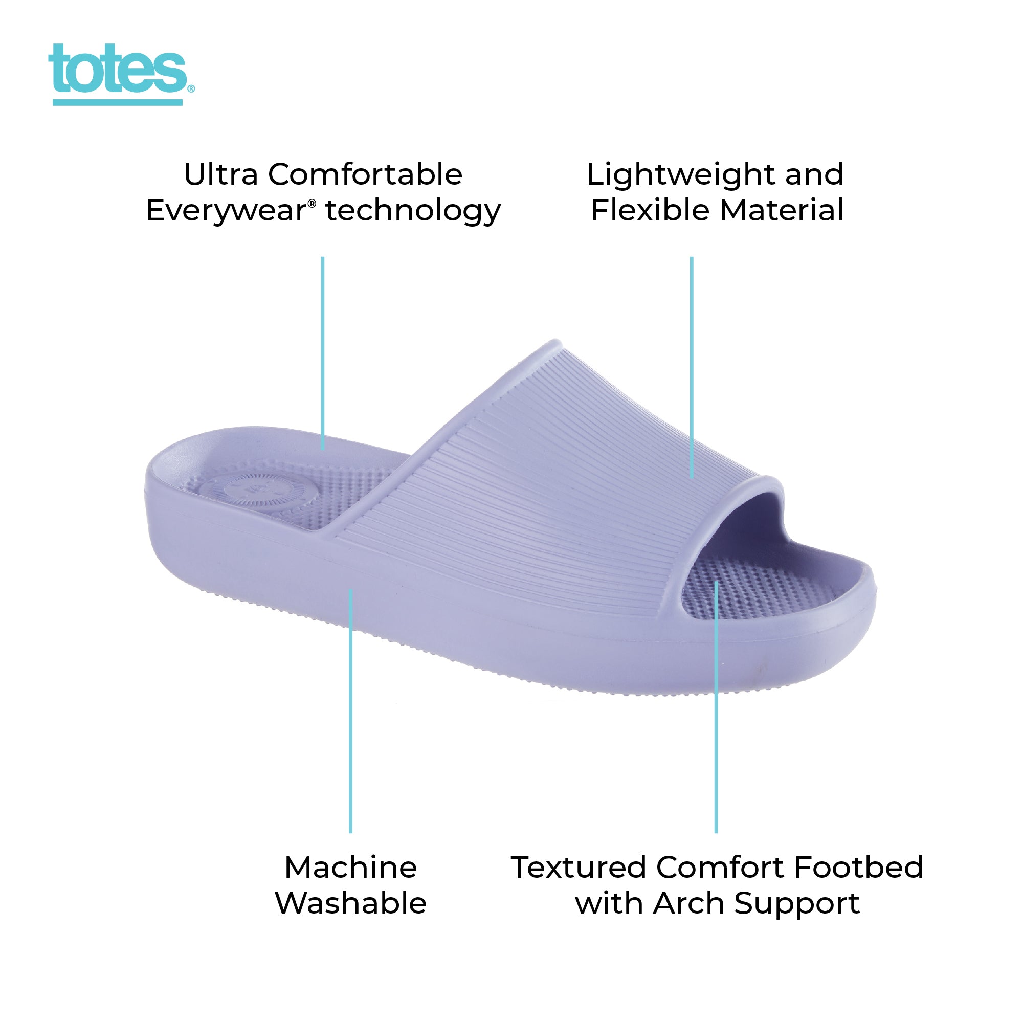 Totes_Spring25Infographics_TS35_PER_2000x2000_96ba0f3c-b251-4dce-89c2-e672adce10bf.jpg